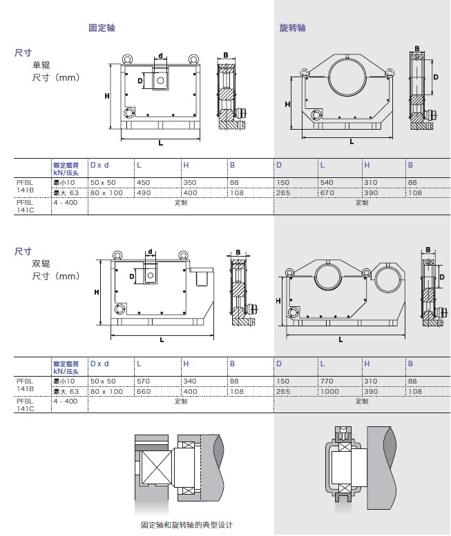 瑞典ABB傳感器 PFBL141B 外形尺寸圖