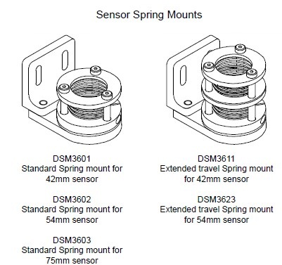 SYRON DSM36支架